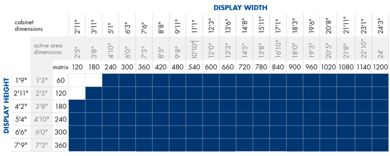 Suggested Sizing for Outdoor Digital Signs