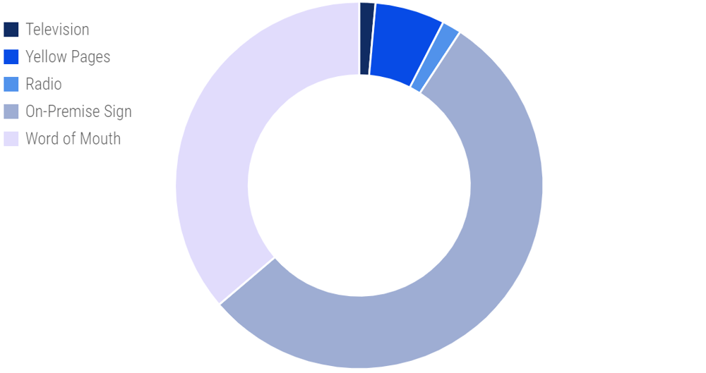 from-chart